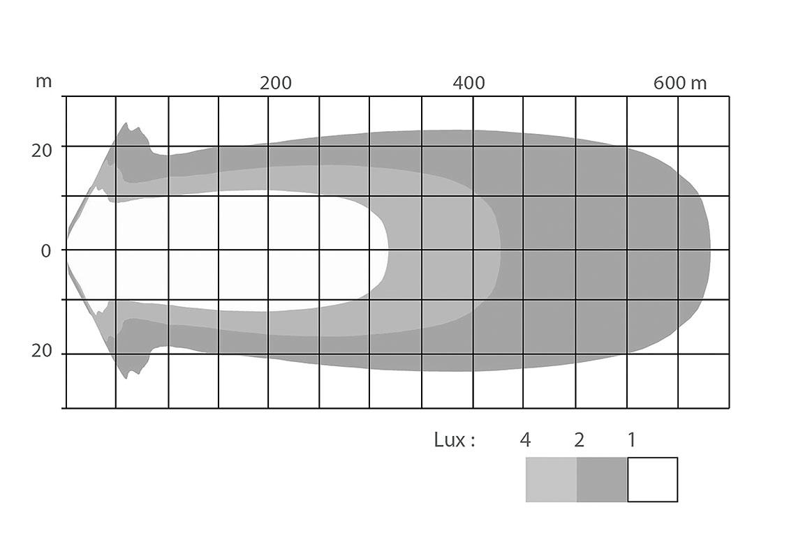 Auxiliary light LED 10/33V